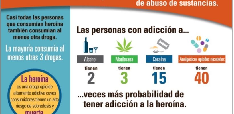 Hablemos de la adicción a las drogas