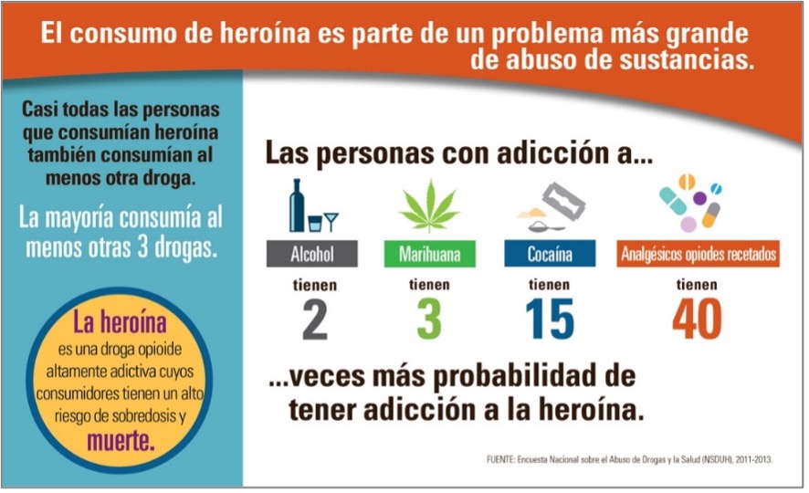 Heroína: adicción a la droga en primera persona